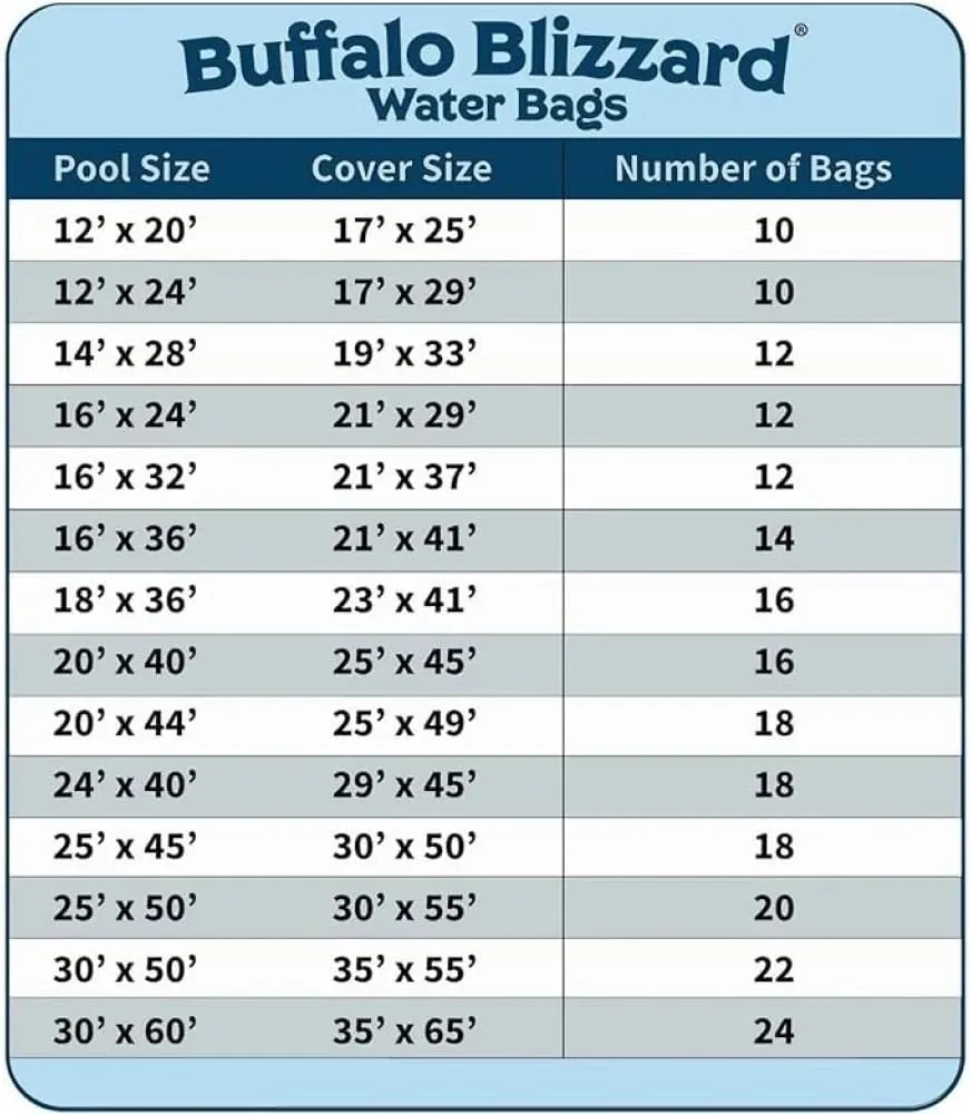Buffalo Blizzard Blue 10-Foot Long Double Chamber Water Bags | 6 Pack | 22-Gauge Heavy-Duty Vinyl Material | Secures Winter Cover to Rectangular Swimming Pools
