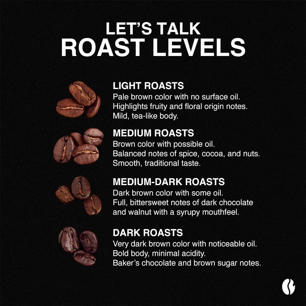 Fresh Roasted Coffee, Ethiopian Yirgacheffe Kochere, 5 lb (80 oz), Medium Roast, Kosher, Whole Bean