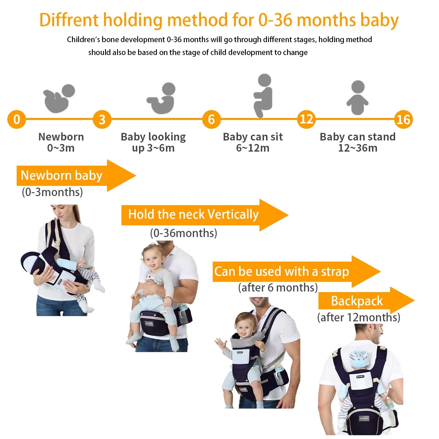 KIYUMI Baby Carrier with Hip Seat, Ergonomic M Position, Newborn to Toddler, Head Support and Breathable Mesh,Adjustable Removable 6- in-1 Baby Baby Sling Carrier (7-45 lbs) for Mom Dad,Darkblue