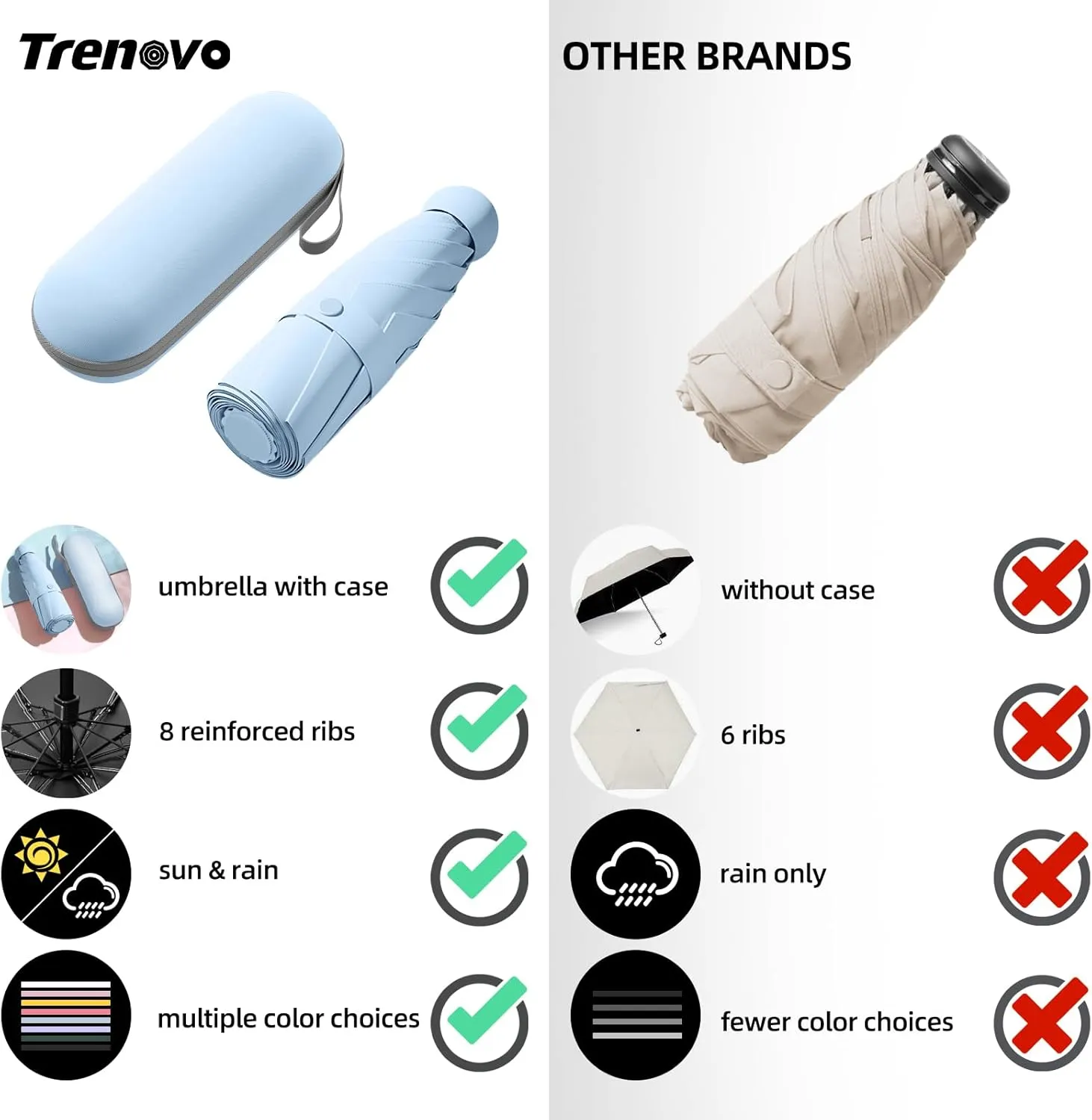 Travel Mini Folding Compact Umbrella with Case, 8 Ribs Lightweight Portable, Small Sun & Rain Pocket Umbrella for Girls and Women