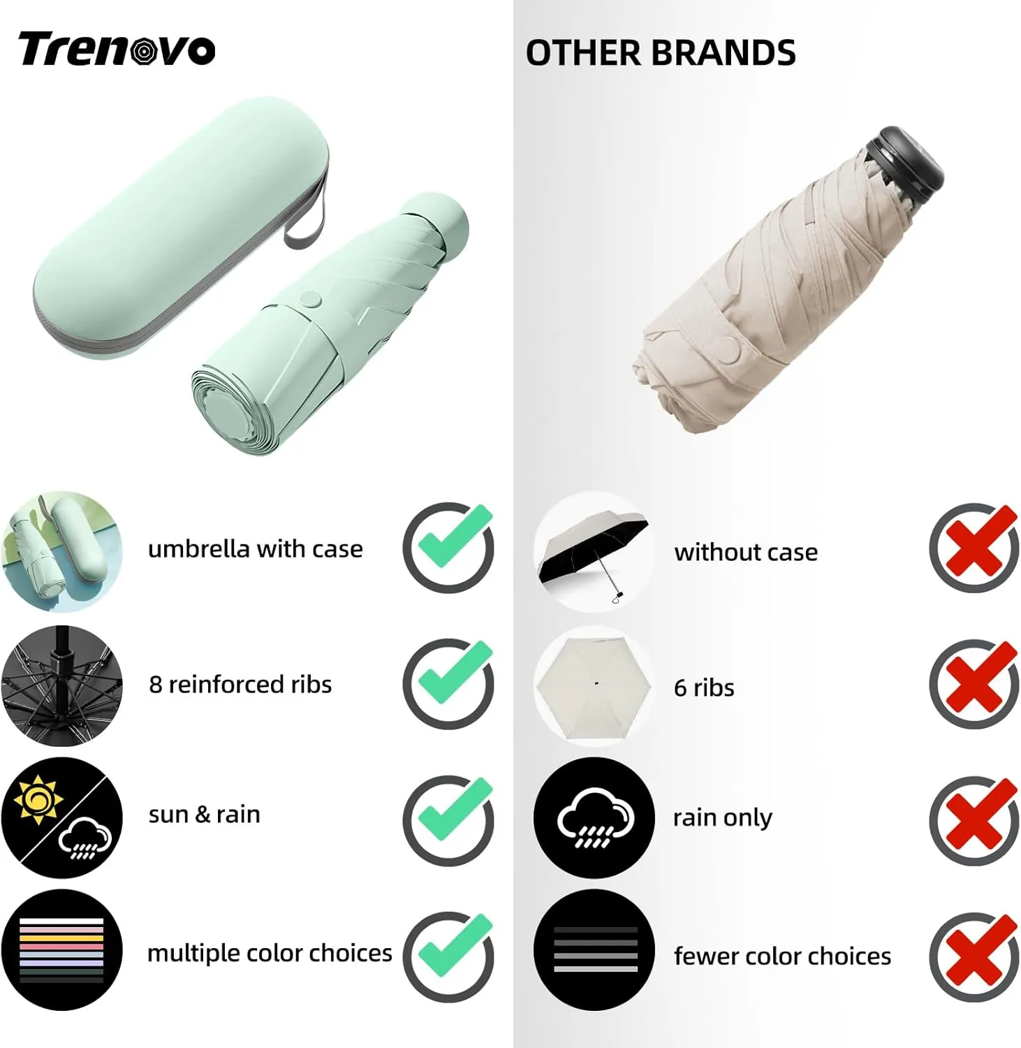 Travel Mini Folding Compact Umbrella with Case, 8 Ribs Lightweight Portable, Small Sun & Rain Pocket Umbrella for Girls and Women